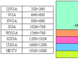 TFT LCD工業(yè)液晶屏關鍵參數(shù)的解析