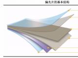 偏光片類型的半透片、全透片有什么區(qū)別？